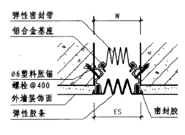 橡胶嵌平型外墙变形缝