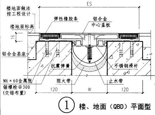 双列嵌平型楼地面变形缝QBD